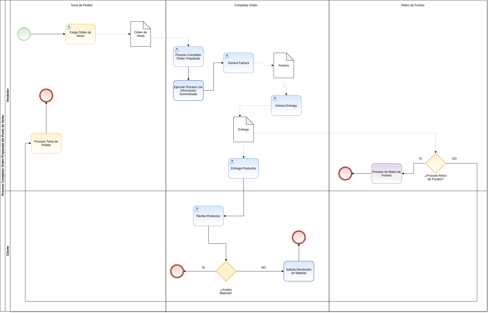 diagrama de completar orden preparada pos