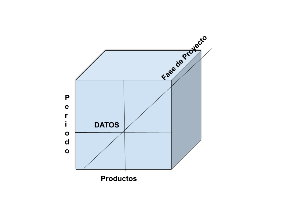 Cubo de información