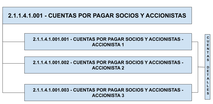 Ejemplo de Dimensión