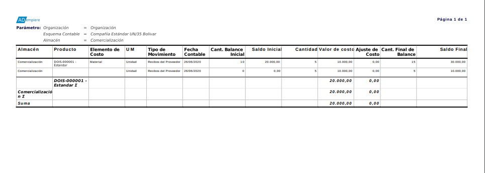 Reporte Detalle de la Transacción de Costos