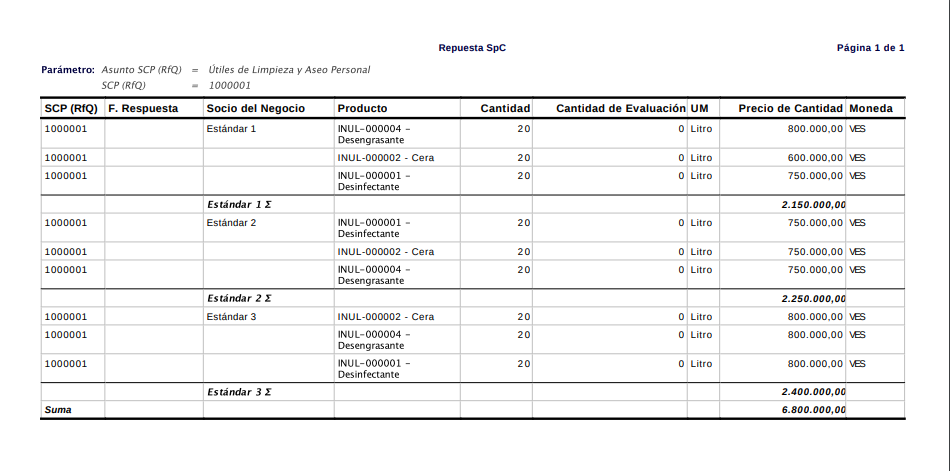Reporte de Solicitud de Cotización con Respuesta 2