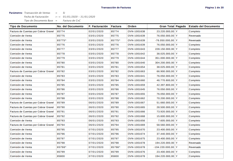 Resultado del Reporte 1