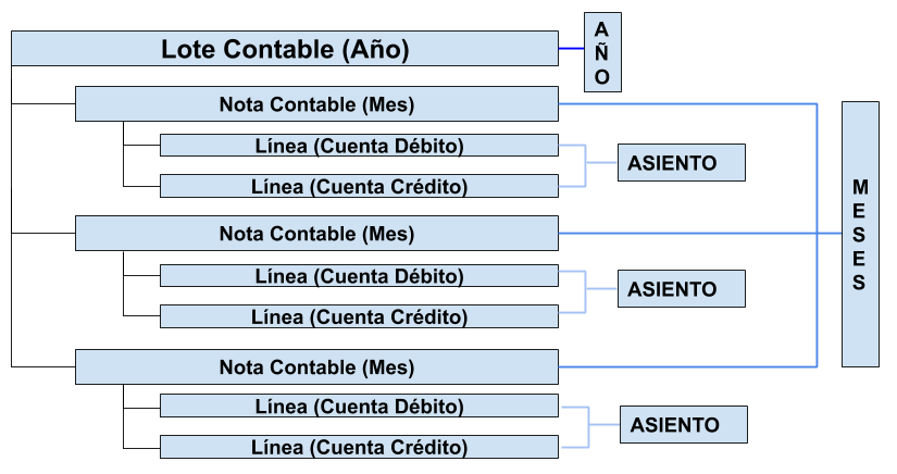 Estructura de Diario Contable Ejemplo