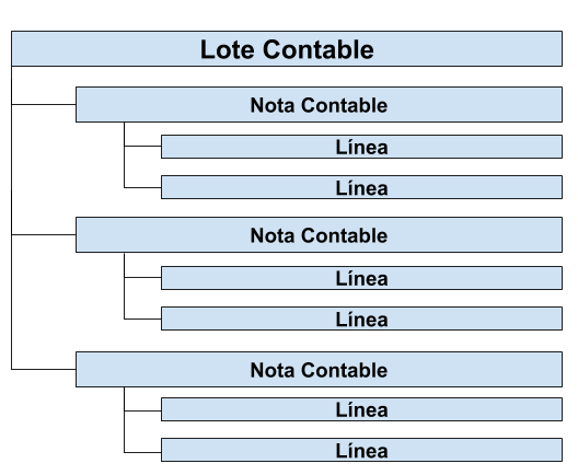 Estructura de Diario Contable