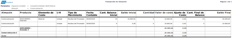 Reporte Valoración de la Transacción