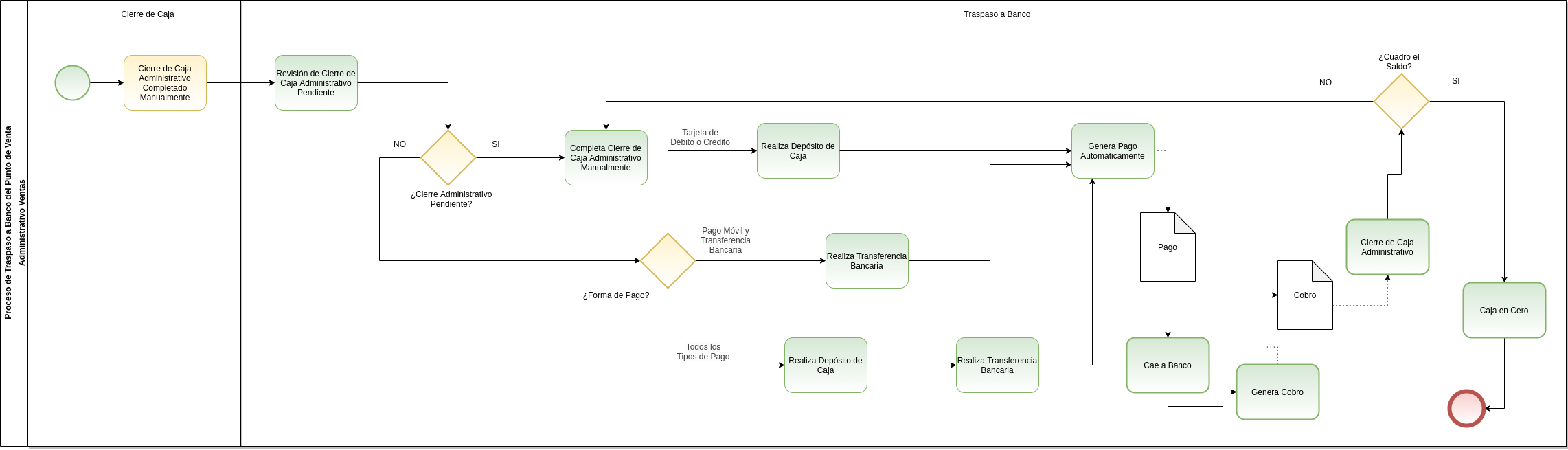 diagrama de traspaso a banco pos