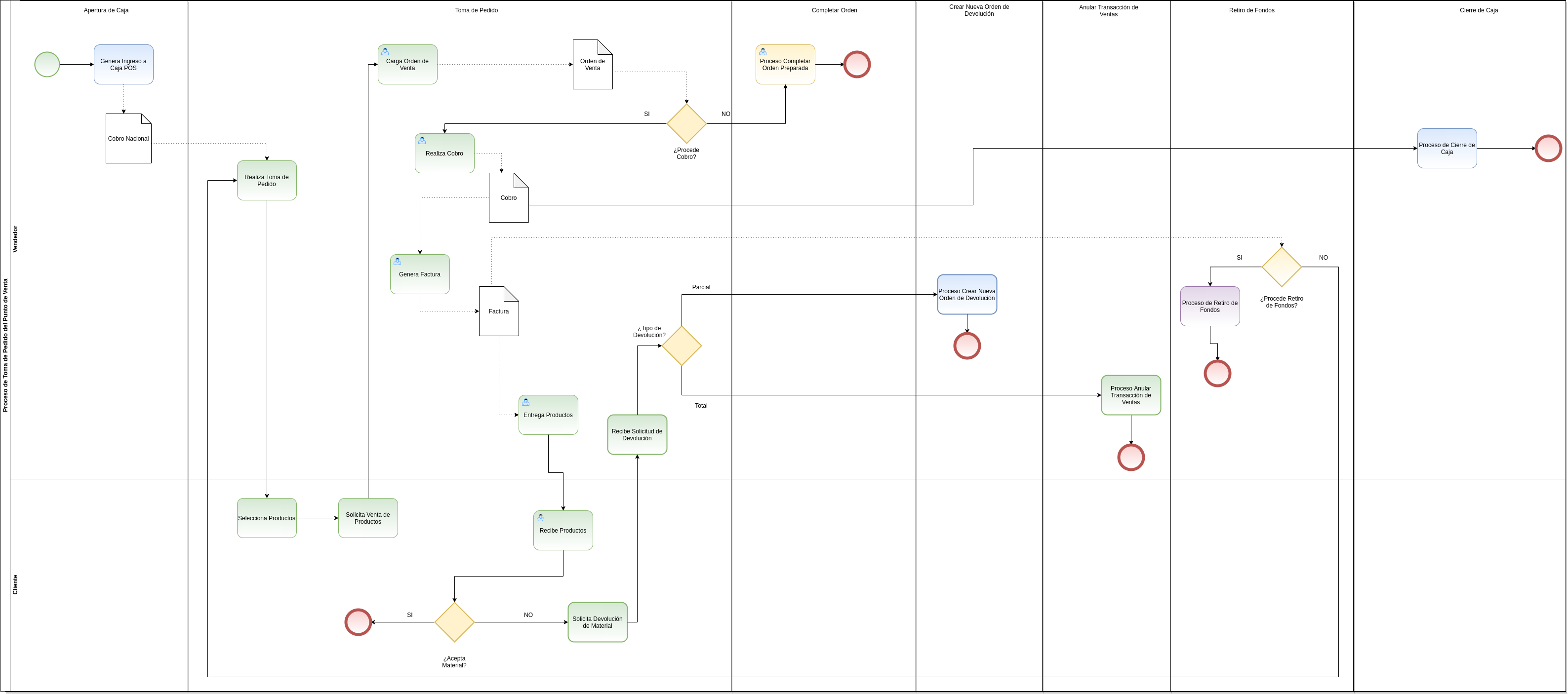 diagrama de toma de pedido pos